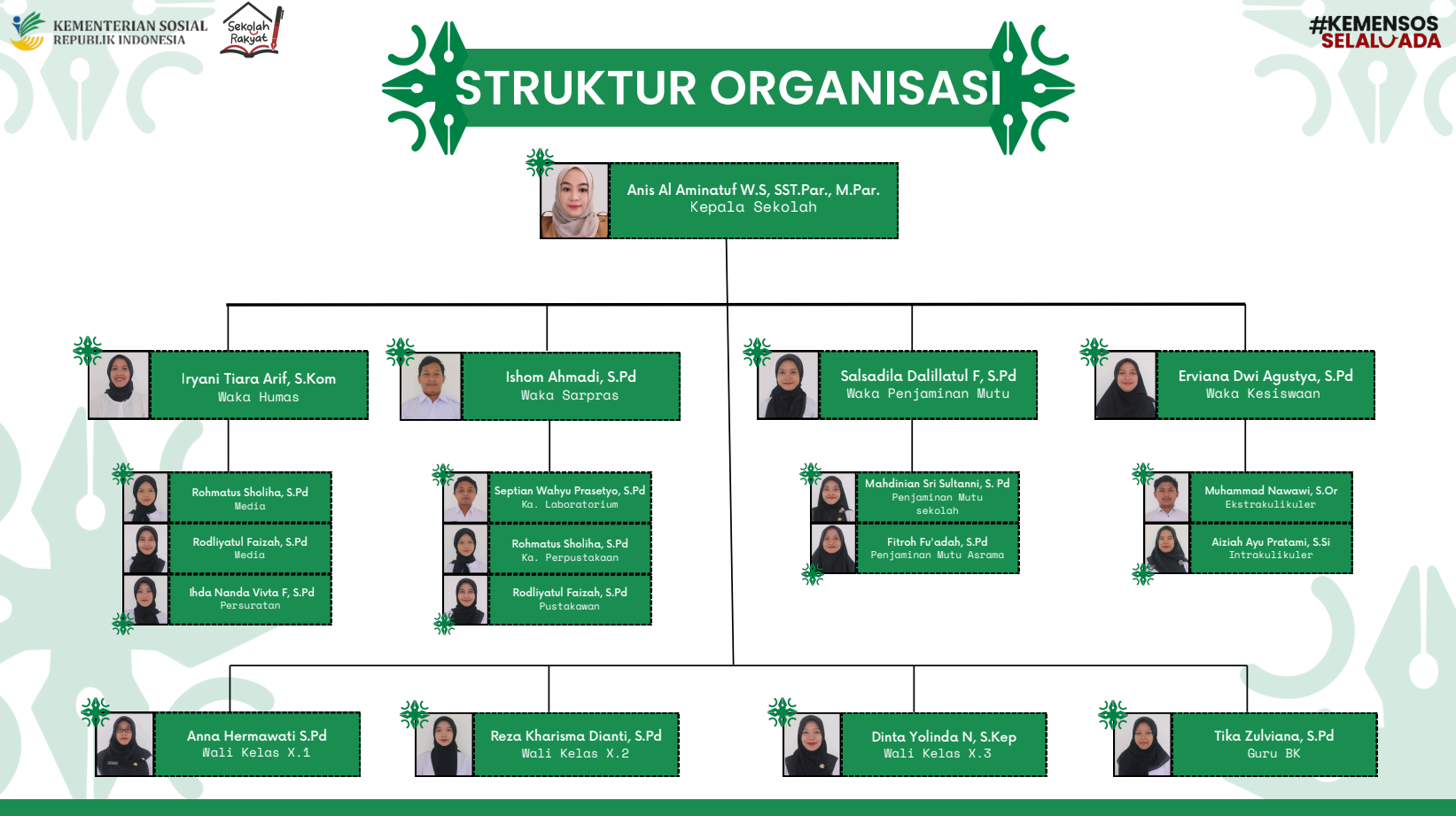 Struktur Organisasi SRMA 25 Lamongan